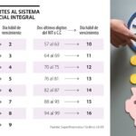 ¿Cuál es el proceso de pago de la seguridad social en Colombia?