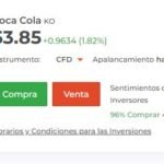 ¿Cuál es el proceso para adquirir acciones de Coca Cola?