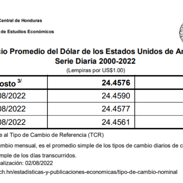 ¿Cuál es el tipo de cambio actual del dólar en Honduras para la compra y venta?