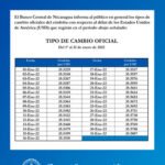 ¿Cuál es el tipo de cambio actual del dólar en Nicaragua?