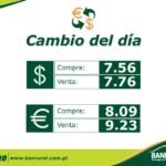 ¿Cuál es el tipo de cambio del dólar en el Banco Banrural de Guatemala?