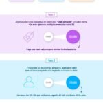 ¿Cuáles son algunas estrategias efectivas para salir de deudas cuando no se cuenta con dinero disponible?