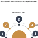 ¿Cuáles son las alternativas para obtener préstamos sin historial crediticio?