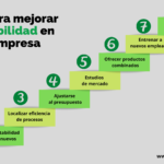 ¿Cuáles son las estrategias más efectivas para invertir en acciones de empresas y maximizar el rendimiento de