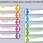 ¿Cuáles son las estrategias más efectivas para obtener ganancias al invertir en acciones?