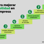 ¿Cuáles son las mejores estrategias para invertir en el mercado de acciones y maximizar el rendimiento de mi