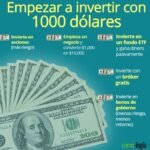 ¿Cuáles son las mejores opciones de inversión para 1000 dólares en El Salvador?