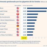 ¿Cuáles son las mejores opciones de inversión segura en Estados Unidos?