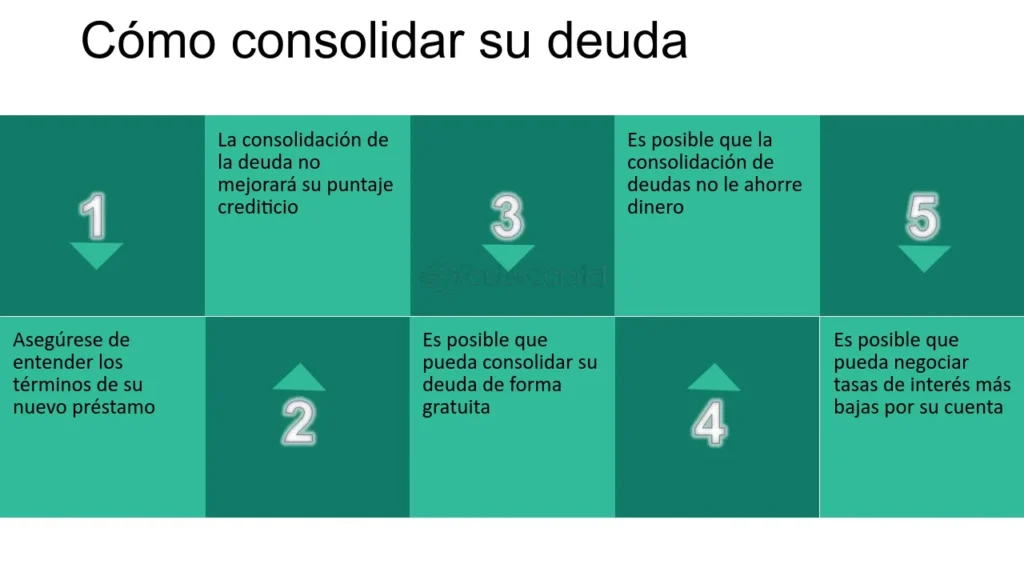 ¿Cuáles son las mejores opciones para consolidar deudas y obtener ayuda financiera?