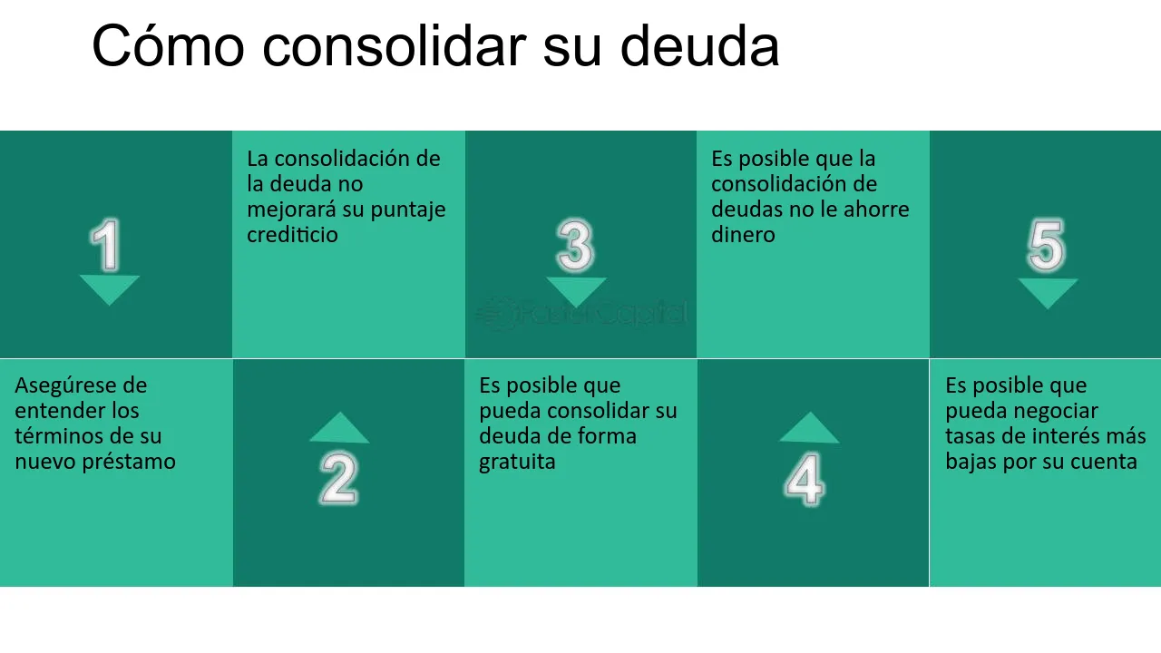 ¿Cuáles son las mejores opciones para consolidar deudas y obtener ayuda financiera?