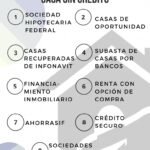 ¿Cuáles son las opciones para adquirir una vivienda sin contar con dinero para la compra?