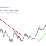 ¿Cuáles son los pasos básicos para comenzar a invertir en forex si soy principiante?