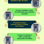 ¿Cuáles son los pasos para enviar dinero a una tarjeta de débito en Estados Unidos?