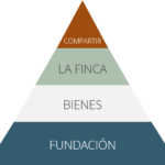 ¿Cuáles son los pasos para realizar un pacto para obtener riqueza financiera?