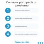 ¿Cuáles son los requisitos para obtener un préstamo de dinero?