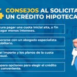 ¿Cuáles son los requisitos para solicitar un préstamo hipotecario en un banco?