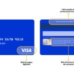 ¿Cuál es el banco emisor de la tarjeta