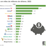 Cuál es el banco más destacado en Estados Unidos?