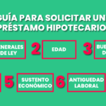 ¿Cuál es el banco más recomendado para solicitar un préstamo hipotecario?