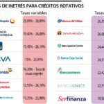 ¿Cuál es el banco que ofrece la tasa de interés más alta para tus ahorros?