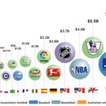 ¿Cuál es el deporte que genera mayores ingresos económicos?