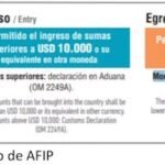 ¿Cuál es el límite de dinero que puede llevar un grupo familiar al exterior?