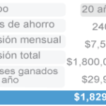 ¿Cuál es el monto máximo que puedo invertir mensualmente en cetes?