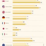 ¿Cuál es el país donde se obtiene un mayor ingreso económico, Canadá o Estados Unidos?