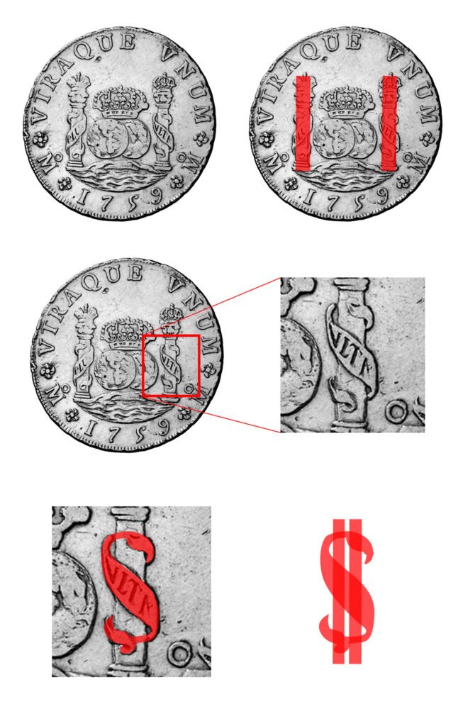 ¿Cuál es el significado del símbolo $ en el contexto del dinero?