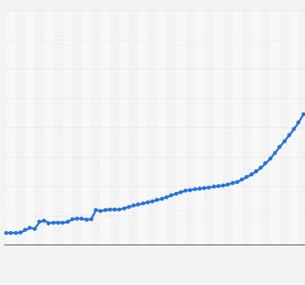 ¿Cuál es el tipo de cambio actual del peso argentino al dólar?