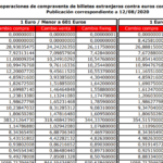 ¿Cuál es el tipo de cambio del Santander hoy para la compra de divisas?