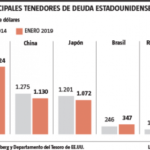 ¿Cuál es la deuda actual de Estados Unidos con China?