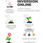 ¿Cuál es la plataforma más recomendada para realizar inversiones financieras?