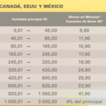 ¿Cuál es la tarifa de Western Union para enviar dinero a Colombia?