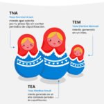 ¿Cuál es la tasa de interés para un plazo fijo en mi dinero?