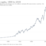 ¿Cuál fue el resultado económico de Argentina en el día de hoy?