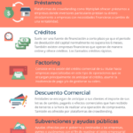 ¿Cuáles son algunas alternativas para obtener recursos si no se cuenta con dinero?