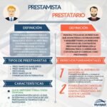 ¿Cuáles son las características de un prestamista privado?