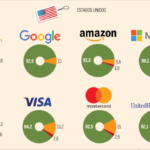 ¿Cuáles son las empresas más recomendadas para realizar inversiones en el mercado de valores?