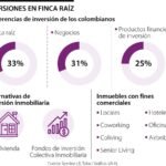 ¿Cuáles son las formas de invertir en bienes raíces sin adquirir la propiedad física?