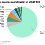 ¿Cuáles son las mejores estrategias de inversión en el S&P 500?