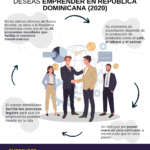¿Cuáles son las mejores opciones de inversión en la República Dominicana?