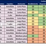 ¿Cuáles son las mejores opciones de inversión para obtener rendimientos financieros?