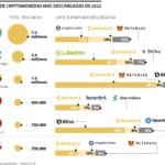 ¿Cuáles son las mejores plataformas para invertir en criptomonedas?