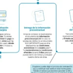 ¿Cuáles son las opciones de almacenamiento de dinero sin cargos adicionales?