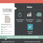 ¿Cuáles son las opciones de inversión a plazo fijo en Estados Unidos?