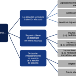 ¿Cuáles son las opciones disponibles si no tengo los recursos económicos para cubrir los gastos hospitalarios?