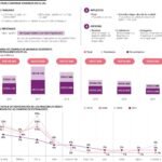 ¿Cuáles son las ventajas de invertir en bienes raíces en Estados Unidos?