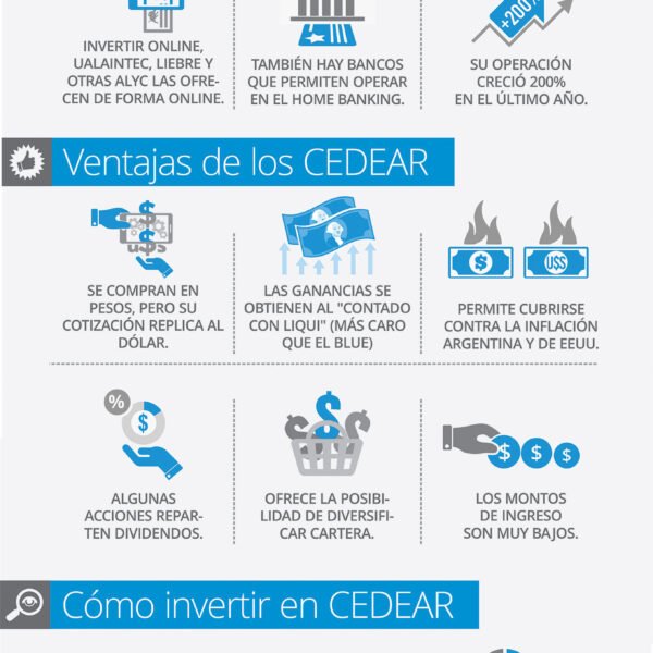 ¿Cuáles son las ventajas y desventajas de invertir en acciones de Amazon?