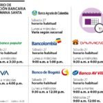 ¿Cuáles son los horarios de atención de los bancos hoy?